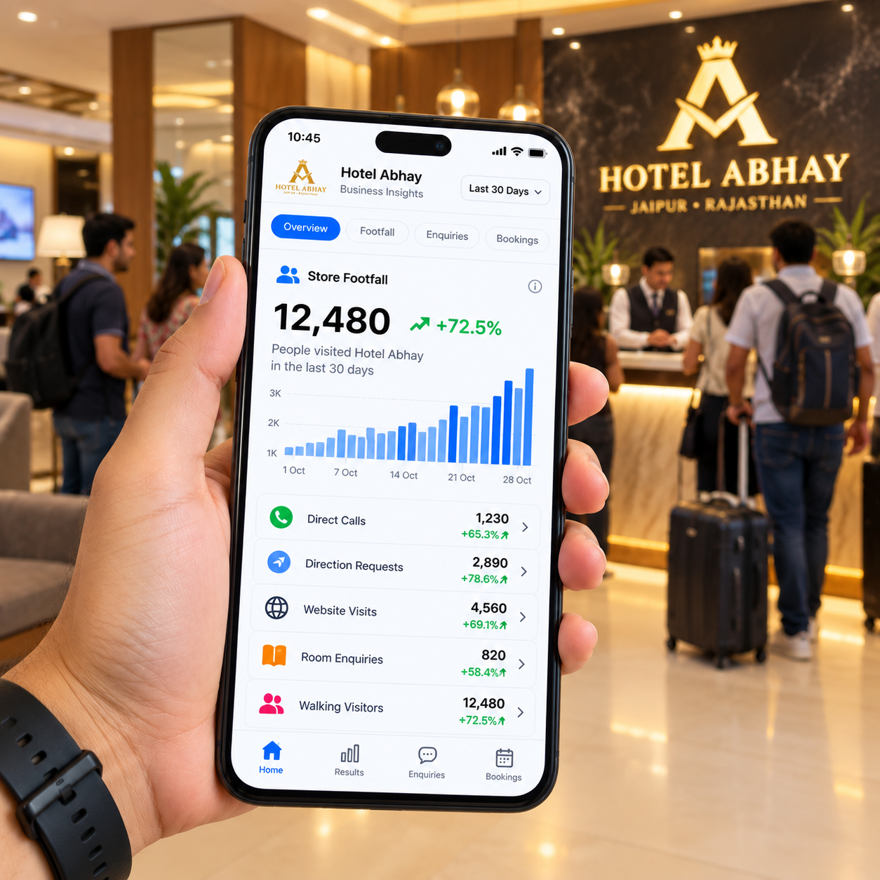 Hotel Abhay Footfall Analytics